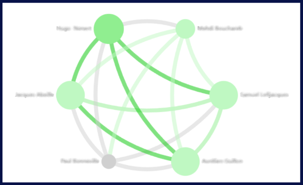 Example of Trimoji team compatibility visualization