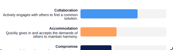 Example of the NEGOMAP