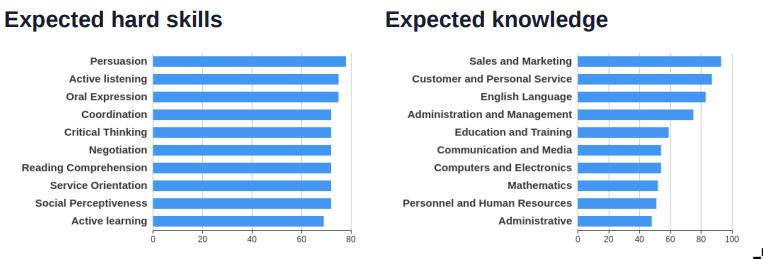 Illustration of experience requirements