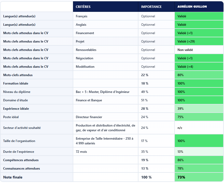 Comparative Report