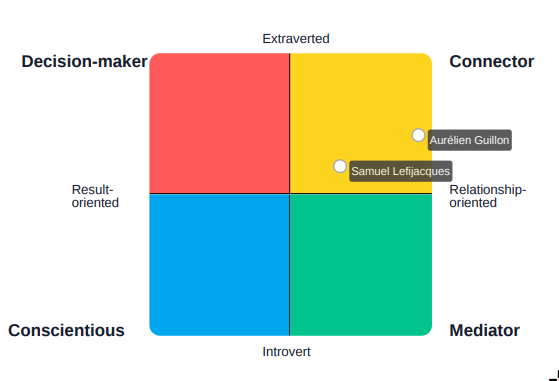 Illustrative image of collective 4 Colors map