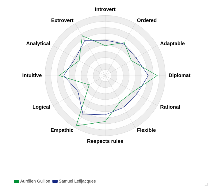 Illustrative image of collective RADAR
