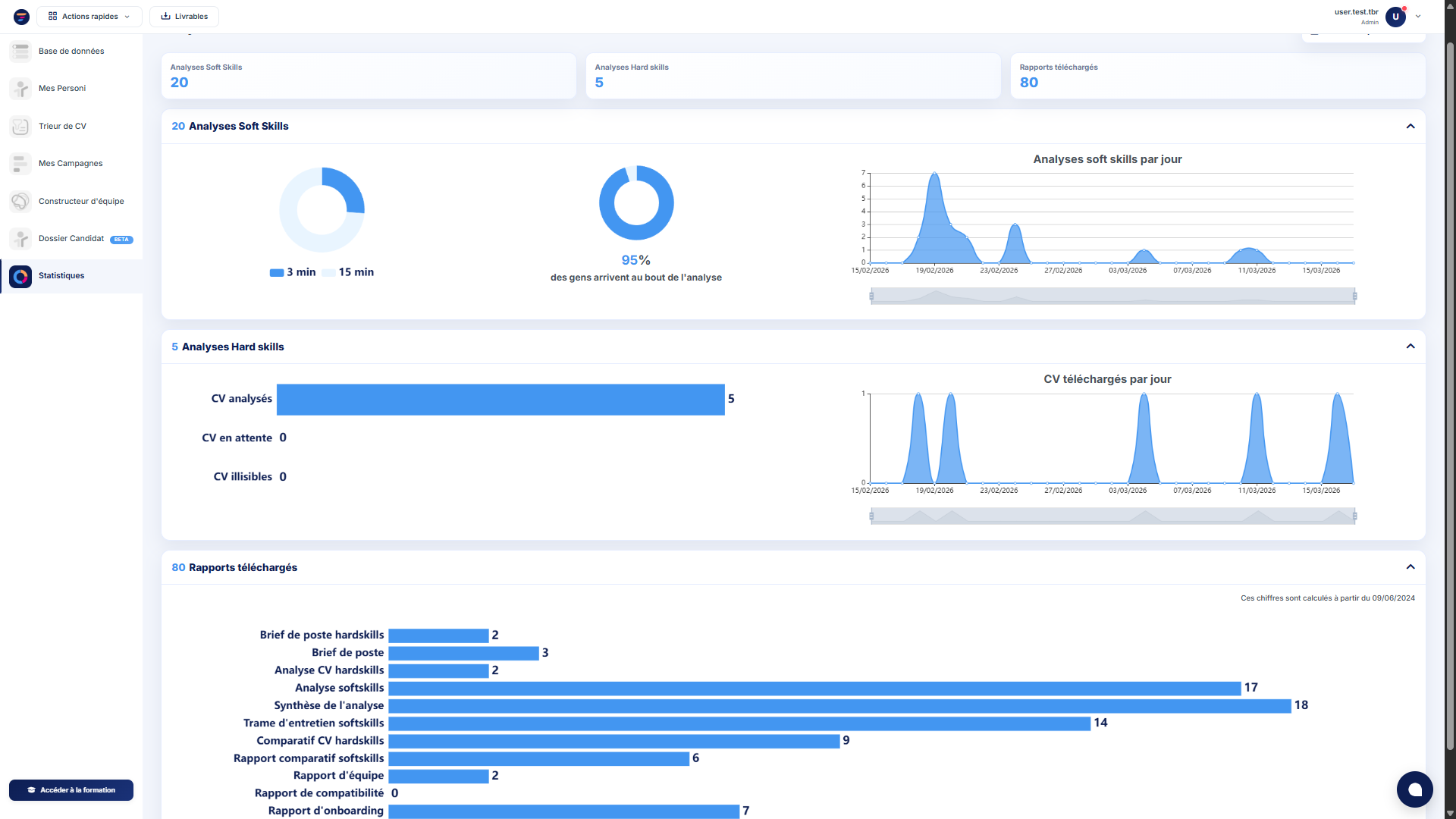 Trimoji Statistics Interface