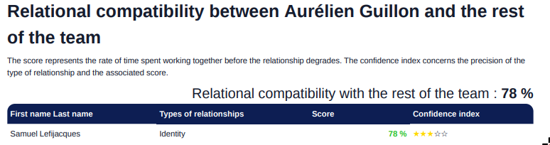 Illustrative image of the overall compatibility matrix