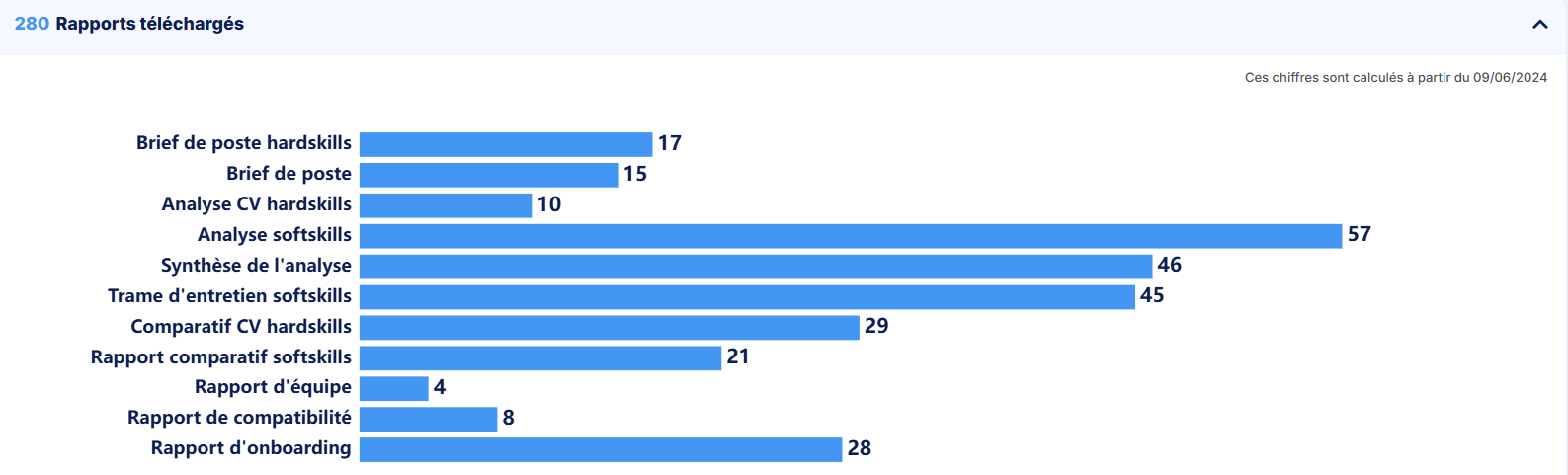 Downloaded Reports Counter