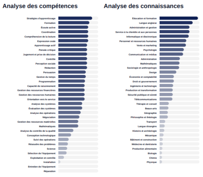 Example of CV analysis by Trimoji