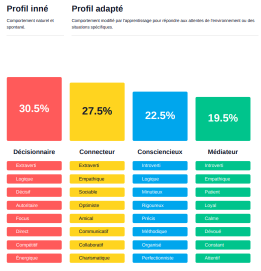 Detailed analysis of the 4 Colors grid parameters